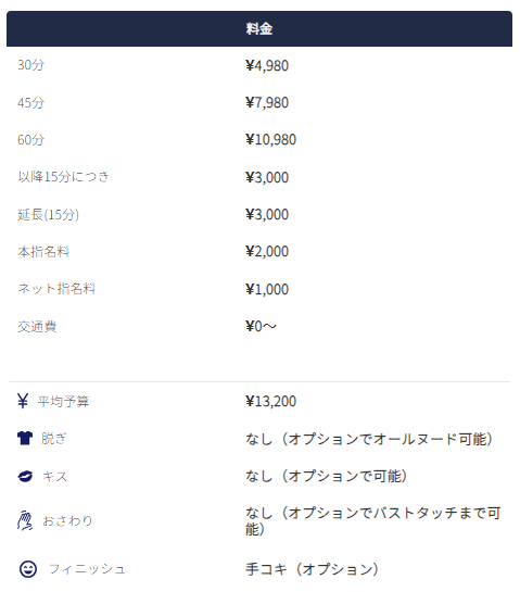 ユメオトの透明な料金体系|安心の決済プロセス