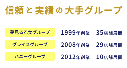 ユメオトグループの誕生｜関東の３大風俗グループが統合